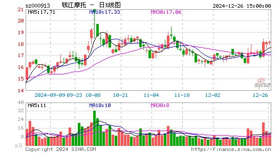 钱江摩托