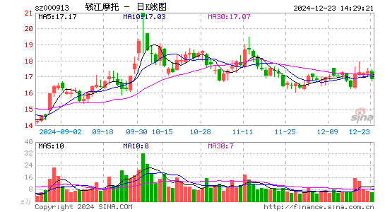 钱江摩托