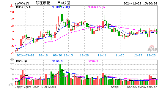 钱江摩托