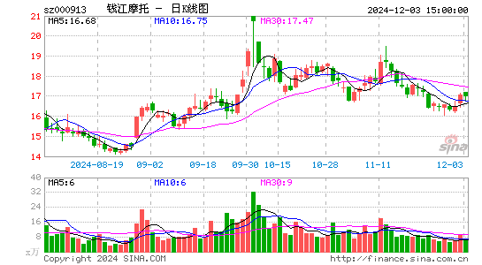 钱江摩托