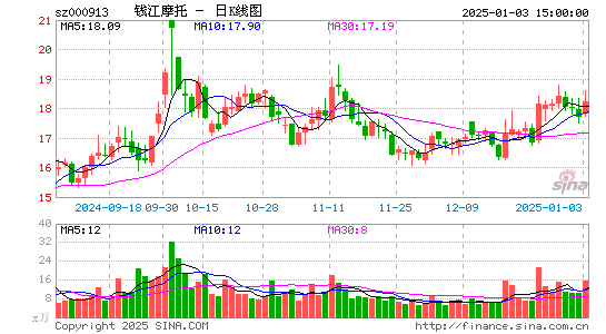 钱江摩托