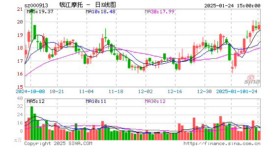 钱江摩托