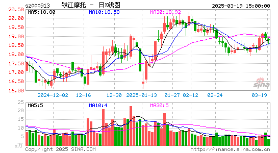 钱江摩托