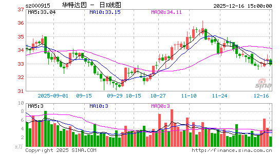 ���ش���