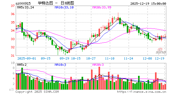 ���ش���