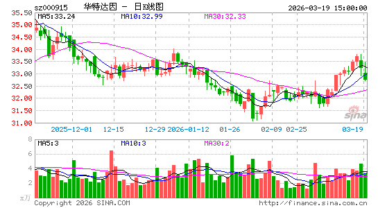 ���ش���