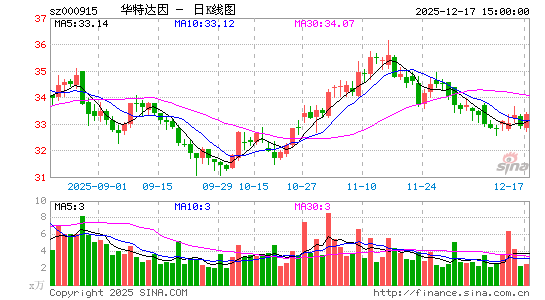 �A���_��