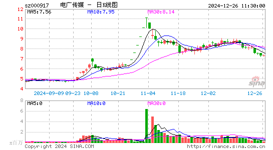 电广传媒