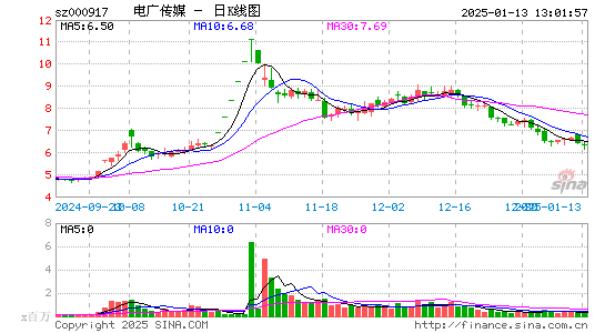 电广传媒