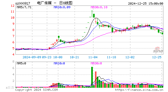 电广传媒