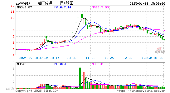 电广传媒