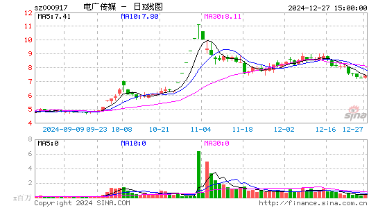 电广传媒