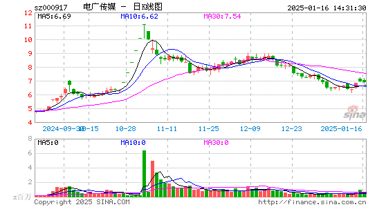 电广传媒