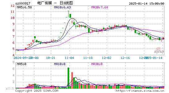 电广传媒