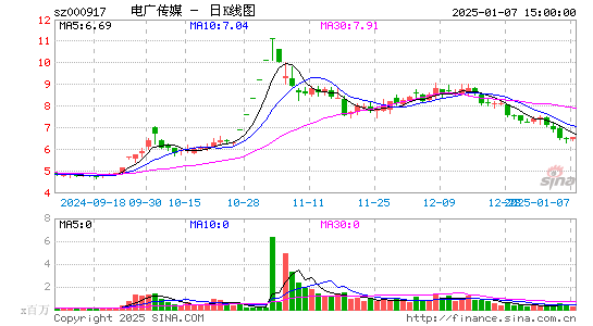 电广传媒