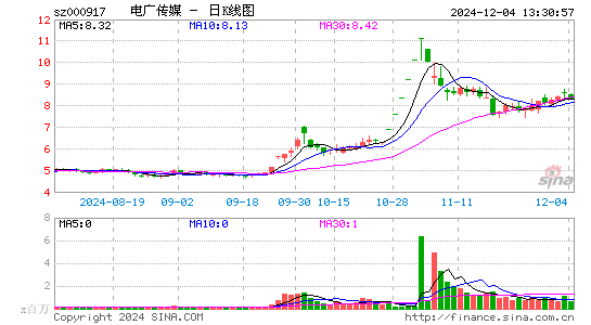 电广传媒