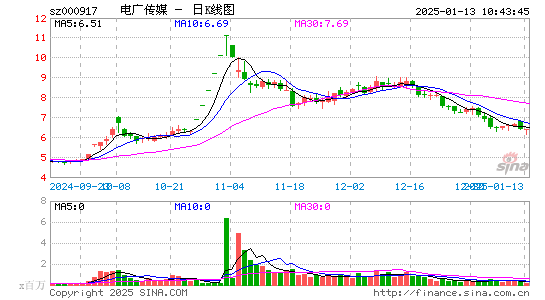 电广传媒