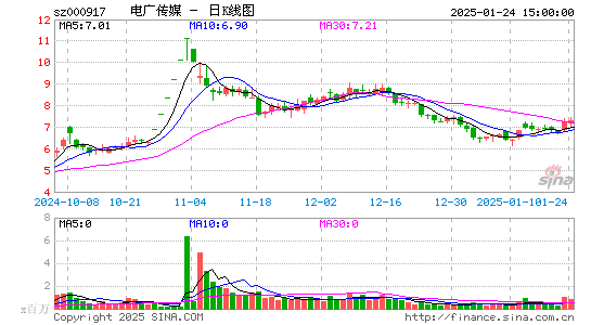 电广传媒