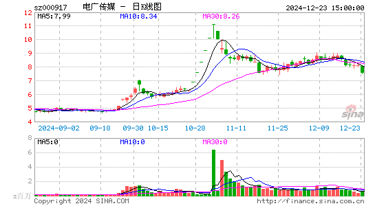 电广传媒