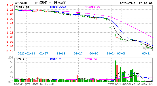 嘉凯城