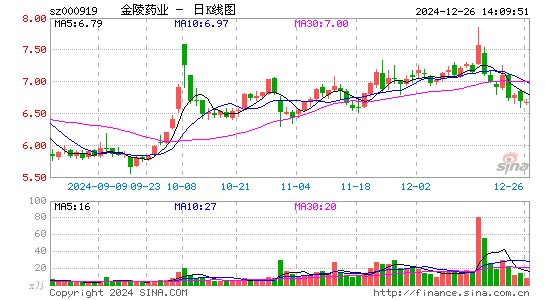 金陵药业