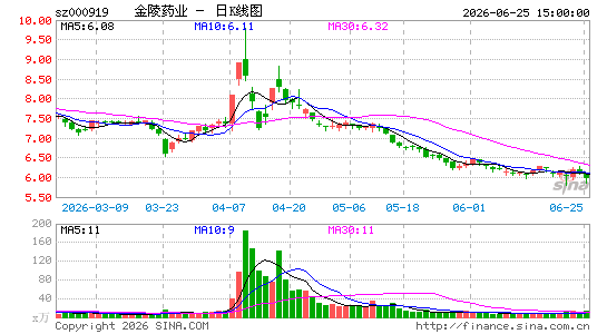 ����ҩҵ