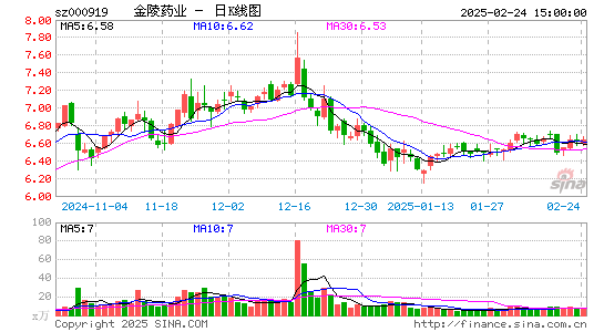 金陵药业