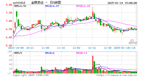 金陵药业