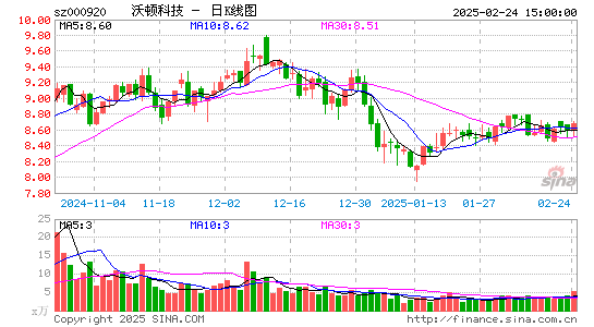 沃顿科技