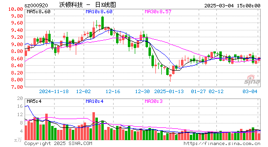 沃顿科技