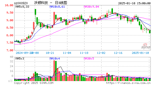 沃顿科技