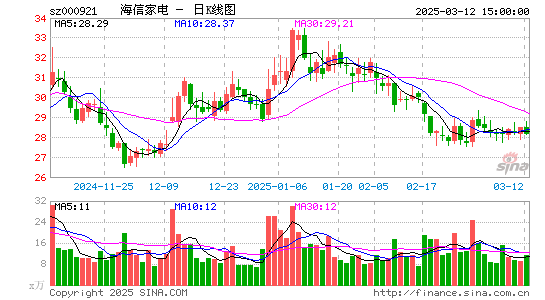 海信家电