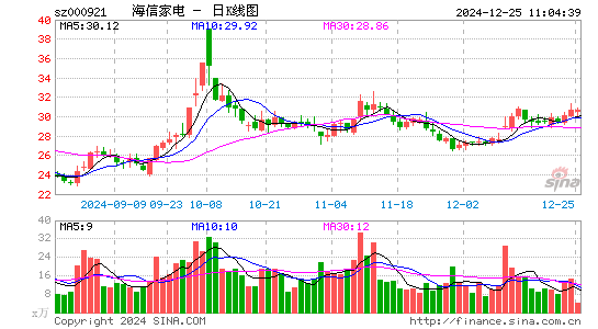 海信家电