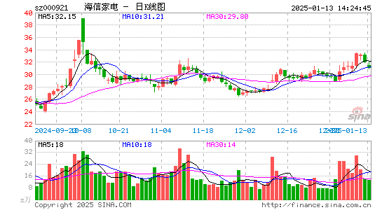 海信家电