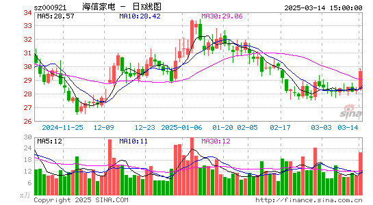 海信家电