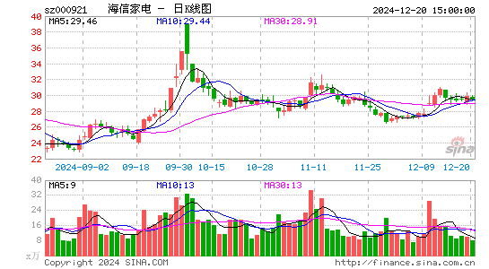 海信家电