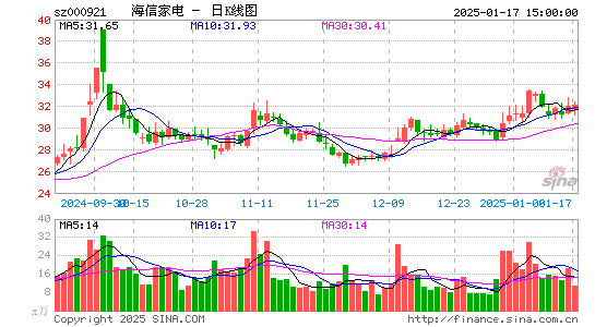 海信家电