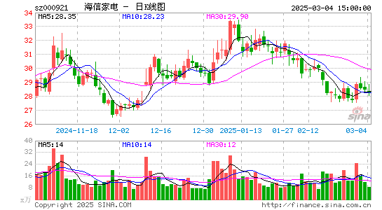 海信家电