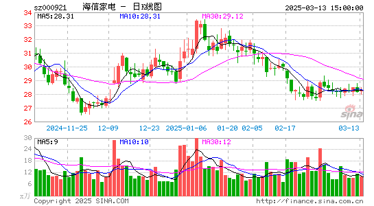 海信家电