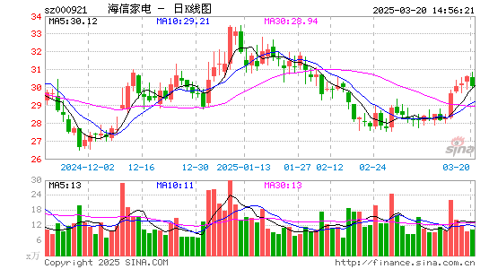 海信家电