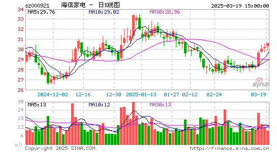 海信家电