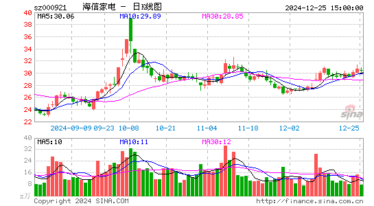 海信家电