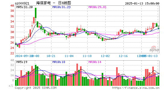 海信家电