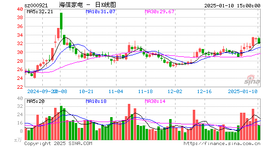 海信家电