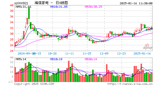 海信家电