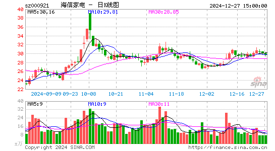 海信家电