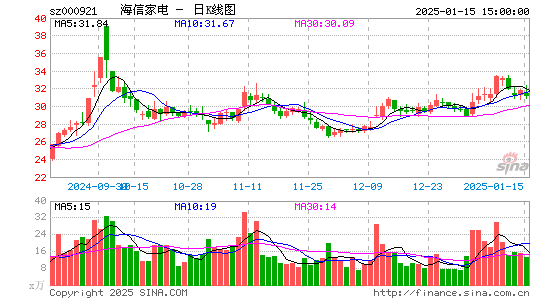 海信家电