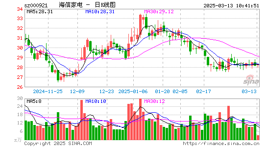 海信家电