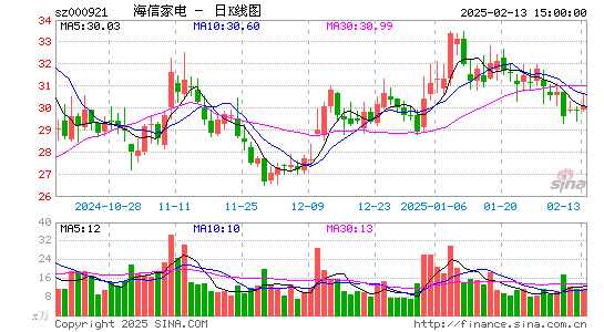 海信家电