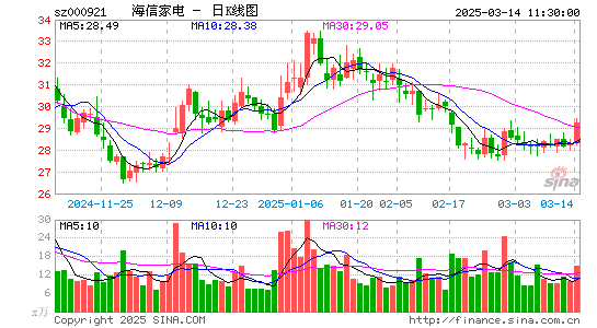 海信家电